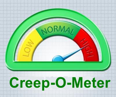 Creep-O-Meter